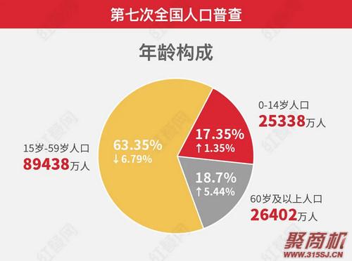 开放三孩政策后！老年餐饮或成为下一个风口_2